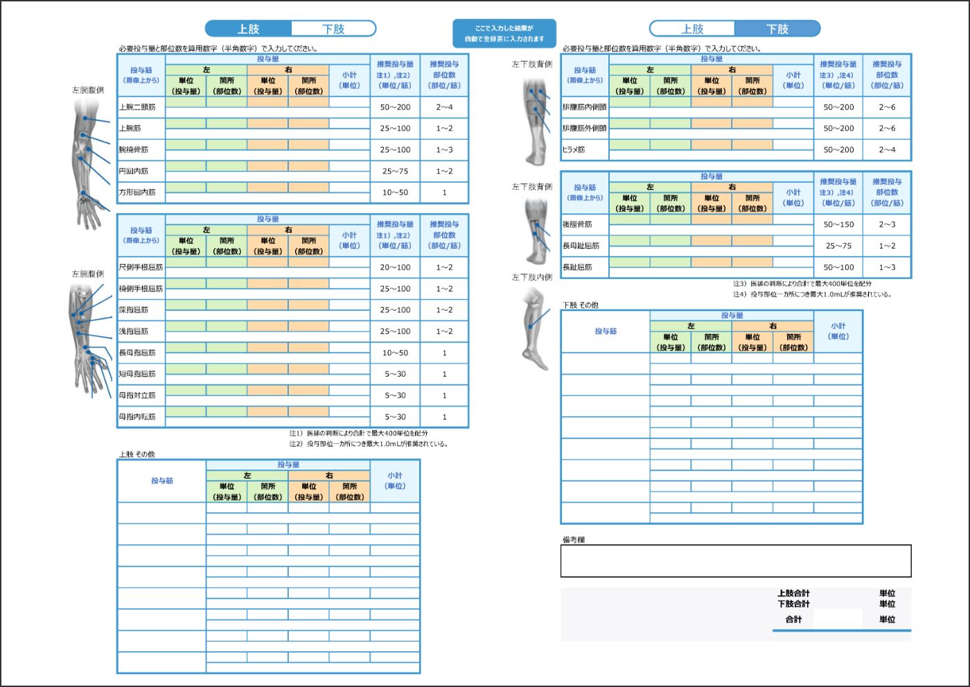 投与量に影響を与える可能性のある要因